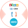 Xero2zoho Plugin